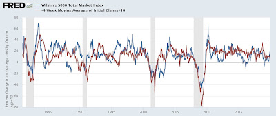Stock market and unemployment as an easy and timely coincident recession indicator