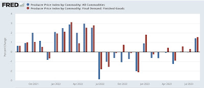 Economic tailwind from falling commodity prices has likely ended