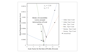 Extensive Rent and Markup Pricing In A Complicated Example