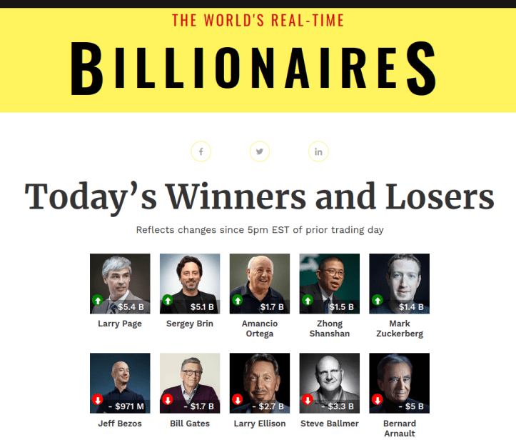 weekend read – Billionaires Are So Predictable