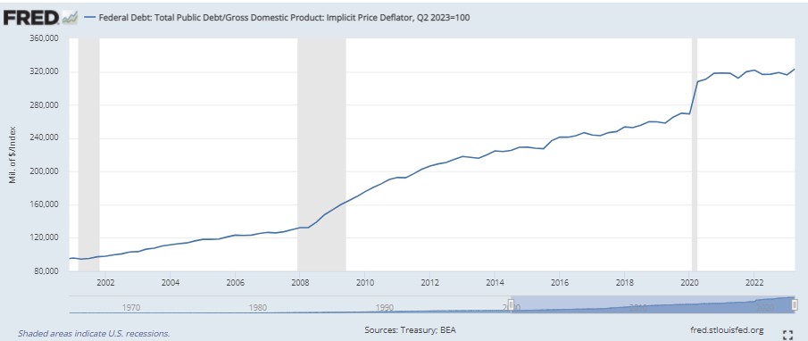 The Budget Deficit is an absurd calculation