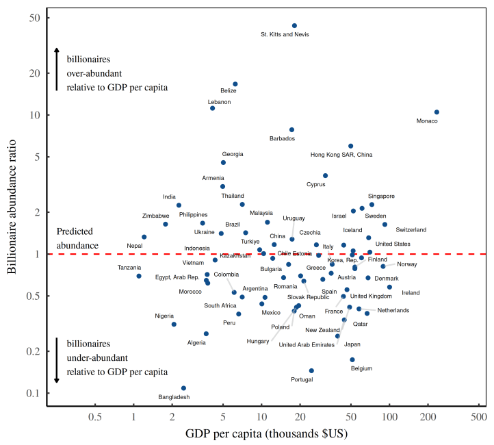 weekend read – Billionaires Are So Predictable