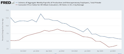 September 2023 jobs report: a look at leading indicators