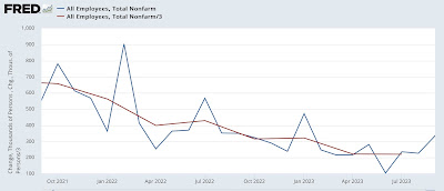 September 2023 jobs report: a look at leading indicators