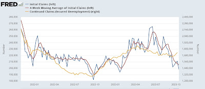 Initial claims on the cusp of turning lower YoY