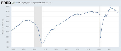 September 2023 jobs report: a look at leading indicators