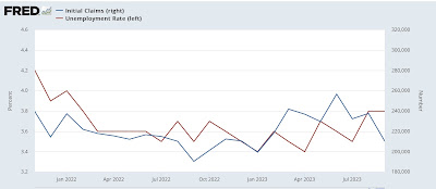 September 2023 jobs report: a look at leading indicators