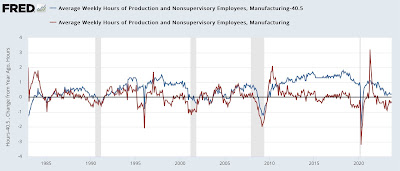 September 2023 jobs report: a look at leading indicators