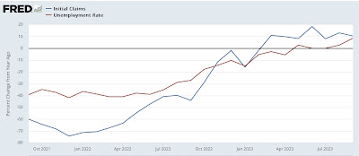 September 2023 jobs report: a look at leading indicators