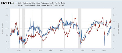 Manufacturing and construction have the most positive reports all year