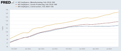 September 2023 jobs report: a look at leading indicators