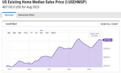 The collapse of the existing home market continues in September