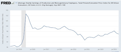 Real average wages declining, while real aggregate payroll gains remain below peak