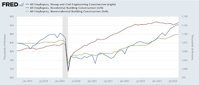 September 2023 jobs report: a look at leading indicators