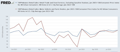 A big jump in motor vehicle sales highlights a good September for retail sales