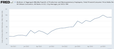 Real average wages declining, while real aggregate payroll gains remain below peak