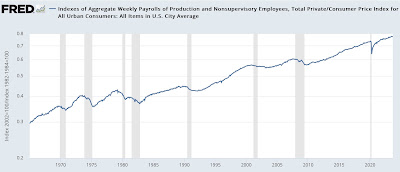 Real average wages declining, while real aggregate payroll gains remain below peak