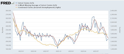Very strong initial jobless claims probably the result of unresolved post-pandemic seasonality