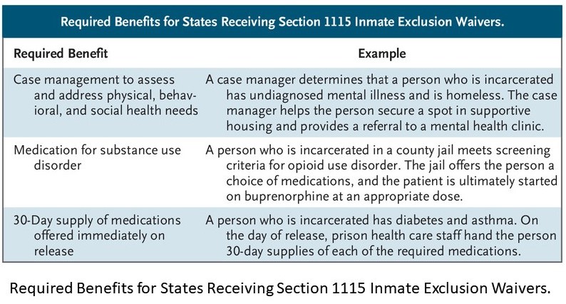 A Chance to Modernize Prison Healthcare