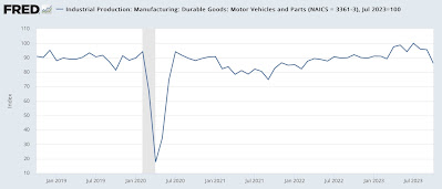 October industrial and manufacturing production tank – but it’s all about the UAW strike