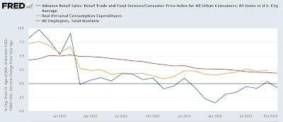 Real retail sales consistent with continued slow growth, aided by a continuing decline in commodity prices
