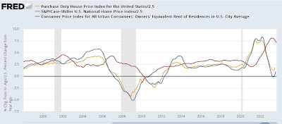 House resale price indexes confirm upturn in prices for existing homes, but do not negate combined price declines