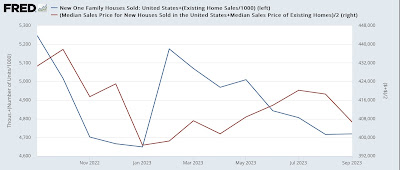 House resale price indexes confirm upturn in prices for existing homes, but do not negate combined price declines