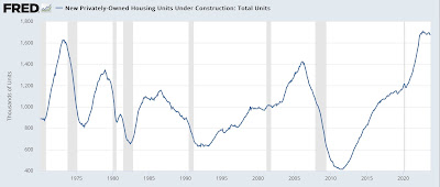 Housing construction continues to support subdued expansion