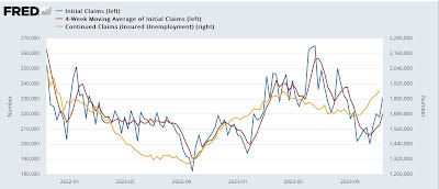 Initial claims rise, but remain below the caution threshold