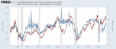 The new month of data begins: residential construction positive, job openings negative, and manufacturing mixed