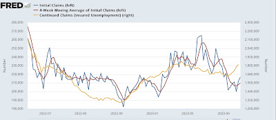 Initial Jobless claims: were the recent lows just unresolved seasonality after all?
