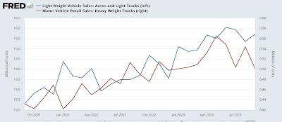 The new month of data begins: residential construction positive, job openings negative, and manufacturing mixed