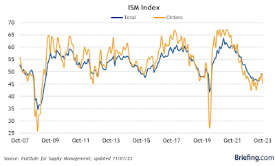 The new month of data begins: residential construction positive, job openings negative, and manufacturing mixed