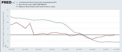 “No new economic data, so let me follow up some more on the issue of longer-term unemployment”