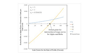 An Alpha Vs. Delta Pattern For The r-Order Of Fertility With Intensive Rent And Markup Pricing