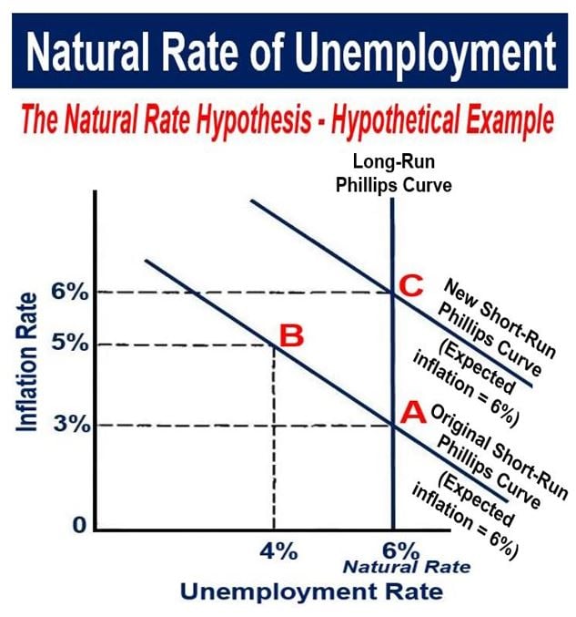 Busting the natural rate of unemployment myth