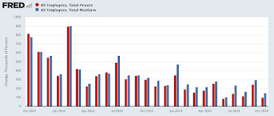 Real consumer spending forecasts continuing jobs deceleration