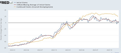 Initial claims, Expansion, and Employment