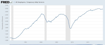 Scenes from the leading sectors of the November jobs report: why I sounded a note of caution