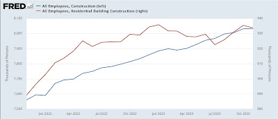 Scenes from the leading sectors of the November jobs report: why I sounded a note of caution