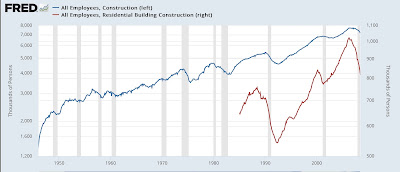 Scenes from the leading sectors of the November jobs report: why I sounded a note of caution