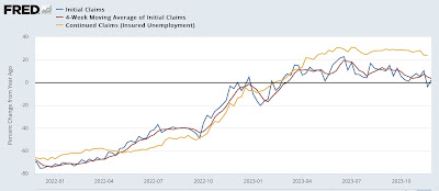 Despite the continuing elevation of continued claims, initial claims signal continued expansion