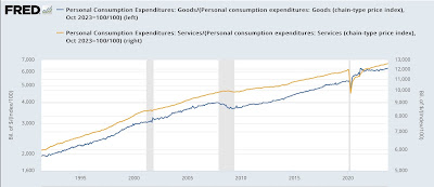 Real consumer spending forecasts continuing jobs deceleration