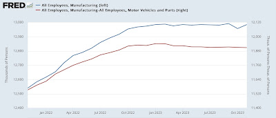 Scenes from the leading sectors of the November jobs report: why I sounded a note of caution