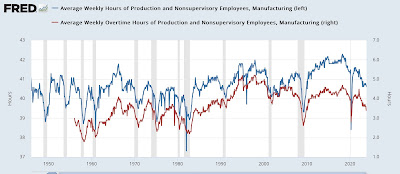 Scenes from the leading sectors of the November jobs report: why I sounded a note of caution