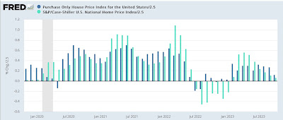 Repeat home sale prices may be easing back into their pre-pandemic YoY range