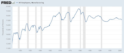 Scenes from the leading sectors of the November jobs report: why I sounded a note of caution