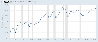 Scenes from the leading sectors of the November jobs report: why I sounded a note of caution