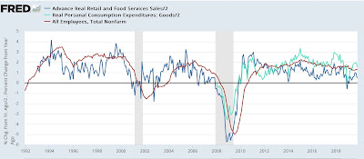 Real retail sales mildly positive, but still suggest further deceleration in job gains
