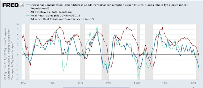 Real consumer spending forecasts continuing jobs deceleration